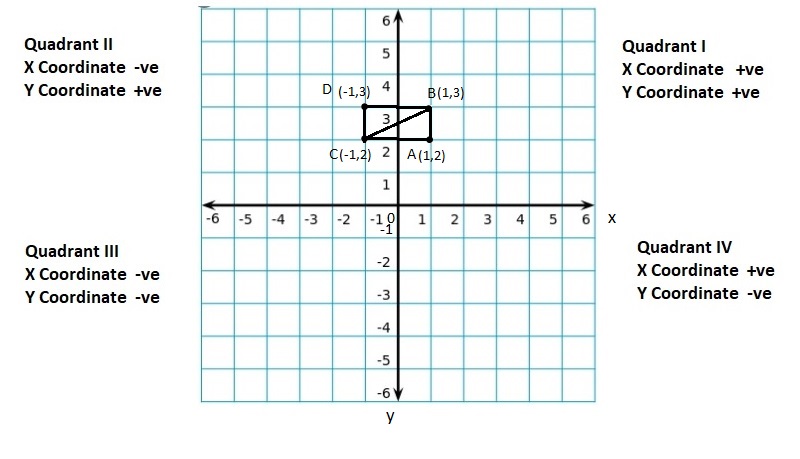Big-Ideas-Math-Book-6th-Grade-Answer-Key-Chapter-8-Integers,-Number-Lines-and-the-Coordinate-Plane-Lesson-8.6-Polygons-in-the-Coordinate-Plane-EXPLORATION-1