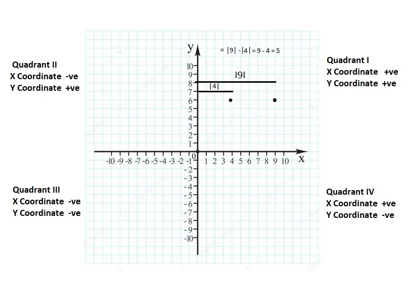 Big-Ideas-Math-Book-6th-Grade-Answer-Key-Chapter-8-Integers,-Number-Lines-and-the-Coordinate-Plane-Polygons-in-the-Coordinate-Plane-Homework-Practice-8.6-Question-19