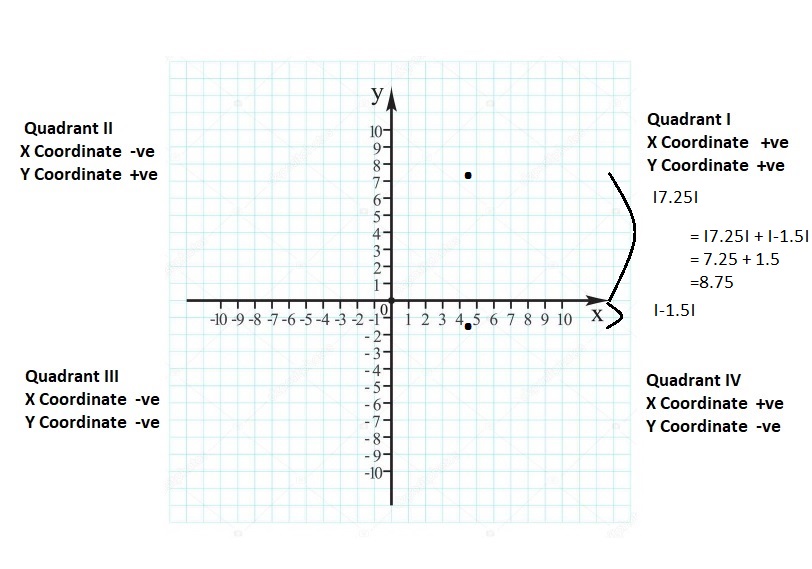 Big-Ideas-Math-Book-6th-Grade-Answer-Key-Chapter-8-Integers,-Number-Lines-and-the-Coordinate-Plane-Polygons-in-the-Coordinate-Plane-Homework-Practice-8.6-Question-27