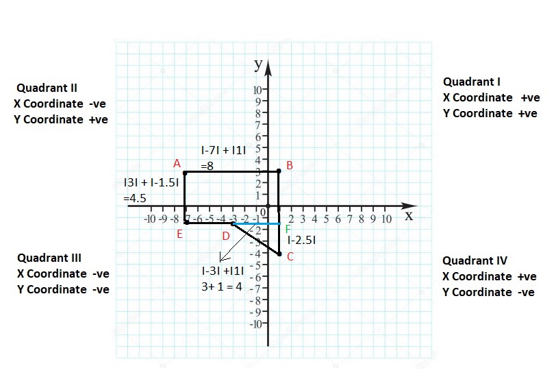 Big-Ideas-Math-Book-6th-Grade-Answer-Key-Chapter-8-Integers,-Number-Lines-and-the-Coordinate-Plane-Polygons-in-the-Coordinate-Plane-Homework-Practice-8.6-Question-35