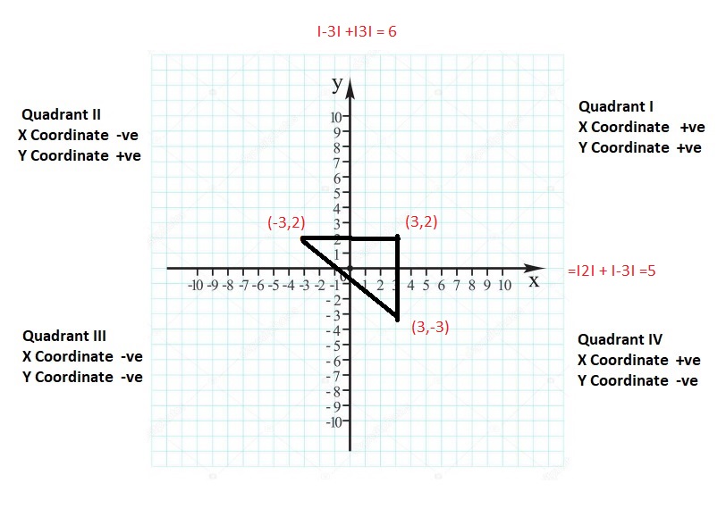 Big-Ideas-Math-Book-6th-Grade-Answer-Key-Chapter-8-Integers,-Number-Lines-and-the-Coordinate-Plane-Polygons-in-the-Coordinate-Plane-Homework-Practice-8.6-Question-40