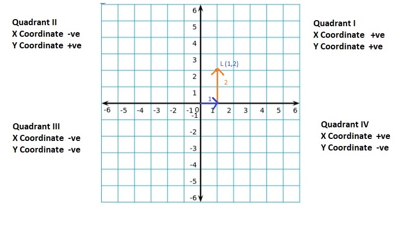 Big-Ideas-Math-Book-6th-Grade-Answer-Key-Chapter-8-Integers,-Number-Lines-and-the-Coordinate-Plane-The-Coordinate-Plane-Homework-&-Practice-8.5-Question-27