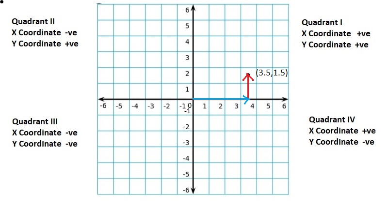 Big-Ideas-Math-Book-6th-Grade-Answer-Key-Chapter-8-Integers,-Number-Lines-and-the-Coordinate-Plane-The-Coordinate-Plane-Homework-Practice-8.5-Question-33