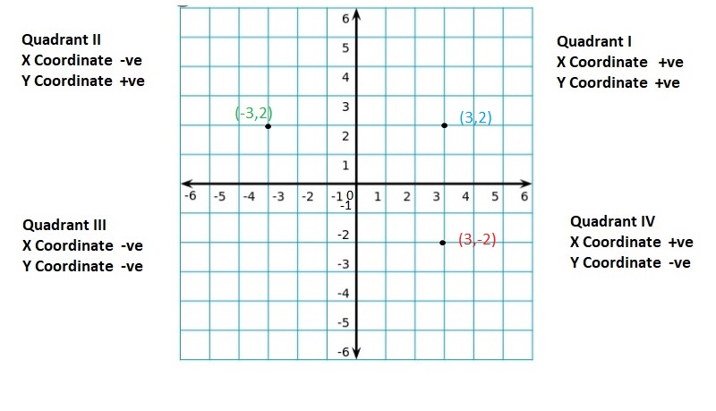 Big-Ideas-Math-Book-6th-Grade-Answer-Key-Chapter-8-Integers,-Number-Lines-and-the-Coordinate-Plane-The-Coordinate-Plane-Homework-Practice-8.5-Reflecting-Points-in-One-Axis-Question-45