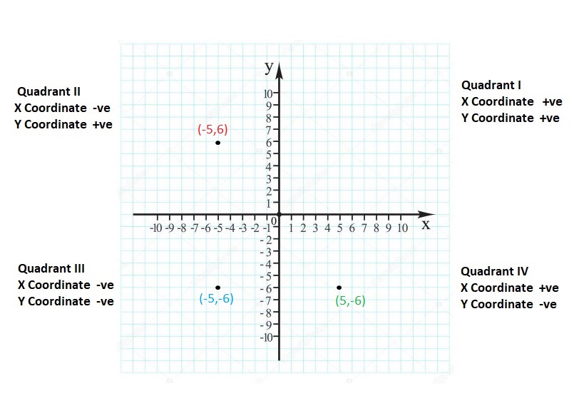 Big-Ideas-Math-Book-6th-Grade-Answer-Key-Chapter-8-Integers,-Number-Lines-and-the-Coordinate-Plane-The-Coordinate-Plane-Homework-Practice-8.5-Reflecting-Points-in-One-Axis-Question-47