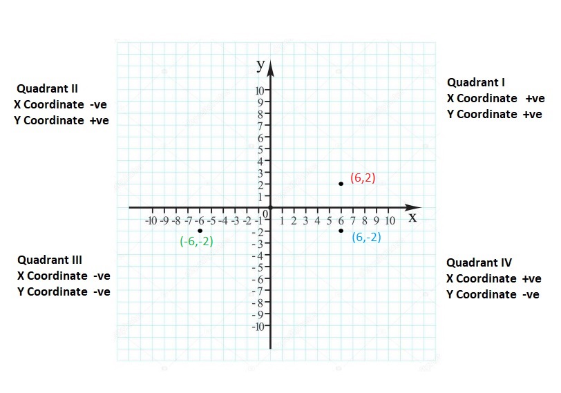 Big-Ideas-Math-Book-6th-Grade-Answer-Key-Chapter-8-Integers,-Number-Lines-and-the-Coordinate-Plane-The-Coordinate-Plane-Homework-Practice-8.5-Reflecting-Points-in-One-Axis-Question-50