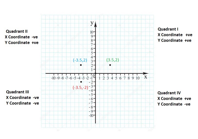 Big-Ideas-Math-Book-6th-Grade-Answer-Key-Chapter-8-Integers,-Number-Lines-and-the-Coordinate-Plane-The-Coordinate-Plane-Homework-Practice-8.5-Reflecting-Points-in-One-Axis-Question-53