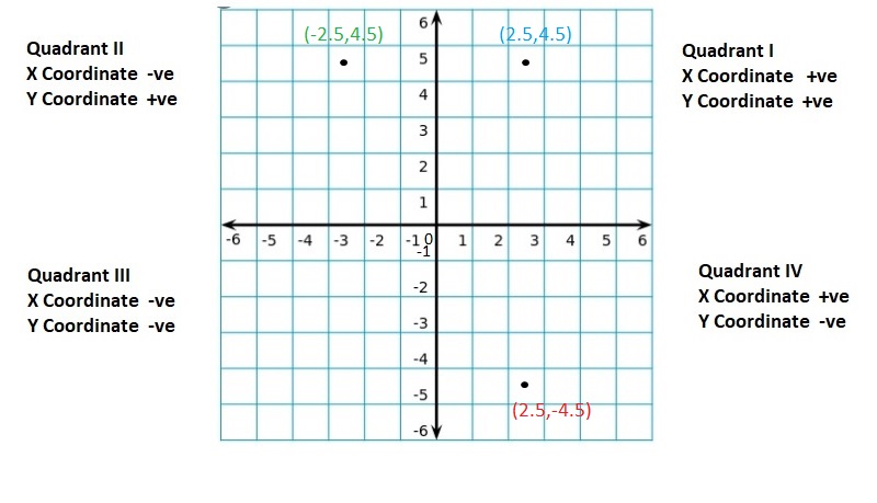 Big-Ideas-Math-Book-6th-Grade-Answer-Key-Chapter-8-Integers,-Number-Lines-and-the-Coordinate-Plane-The-Coordinate-Plane-Homework-Practice-8.5-Reflecting-Points-in-One-Axis-Question-54