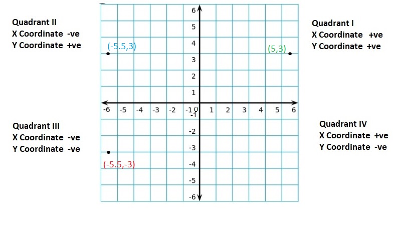 Big-Ideas-Math-Book-6th-Grade-Answer-Key-Chapter-8-Integers,-Number-Lines-and-the-Coordinate-Plane-The-Coordinate-Plane-Homework-Practice-8.5-Reflecting-Points-in-One-Axis-Question-55