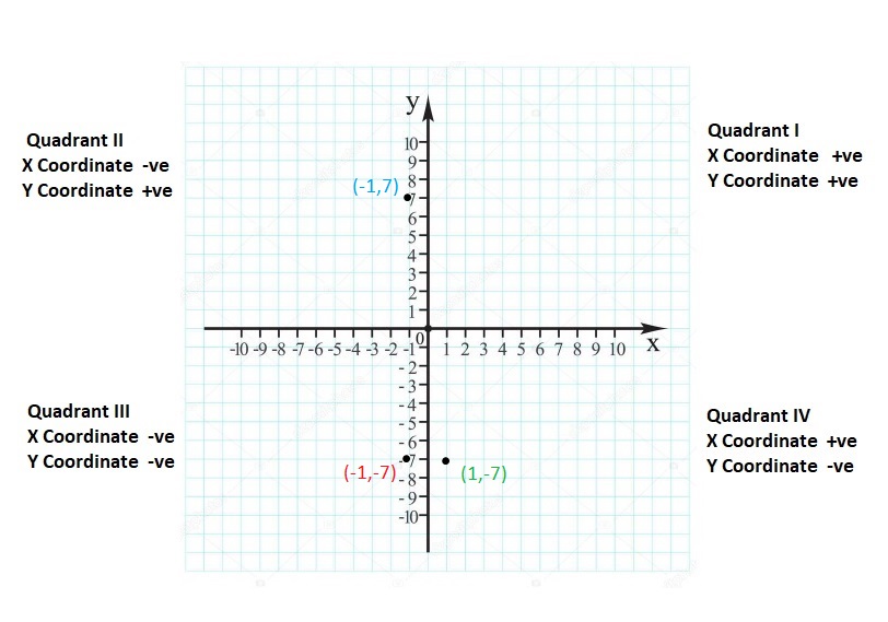 Big-Ideas-Math-Book-6th-Grade-Answer-Key-Chapter-8-Integers,-Number-Lines-and-the-Coordinate-Plane-The-Coordinate-Plane-Homework-Practice-8.5-Reflecting-Points-in-both-Axes-Question-58