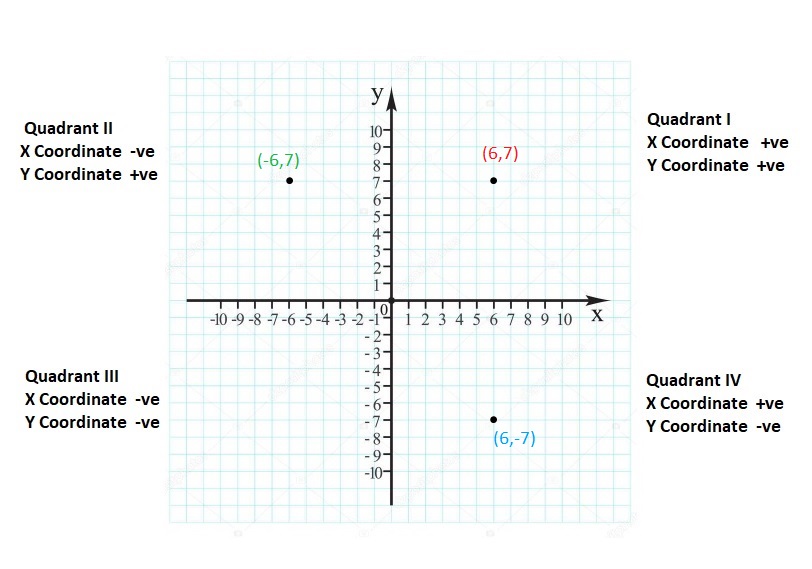 Big-Ideas-Math-Book-6th-Grade-Answer-Key-Chapter-8-Integers,-Number-Lines-and-the-Coordinate-Plane-The-Coordinate-Plane-Homework-Practice-8.5-Reflecting-Points-in-both-Axes-Question-60