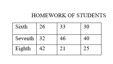 Big-Ideas-Math-Book-7th-Grade-Answer-Key-Chapter-8-Statistics-PROJECT-13