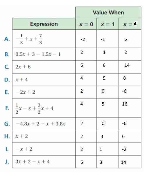 Big Ideas Math Answers Grade 7 Chapter 3 Expressions 1