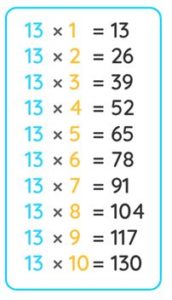13 Times Table | How to Read & Write Multiplication Table of 13 | Tips