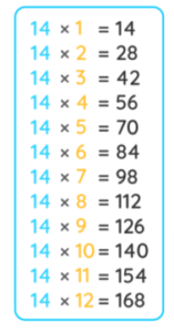 8 times table up to 20