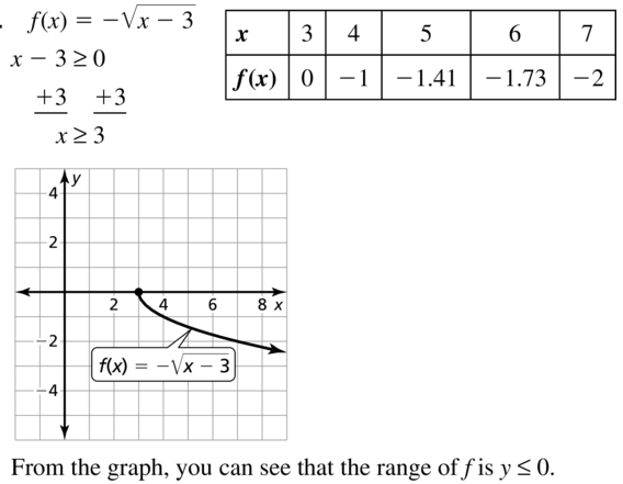Big Ideas Math Algebra 1 Answer Key Chapter 10 Radical Functions and Equations 10.1 a 23