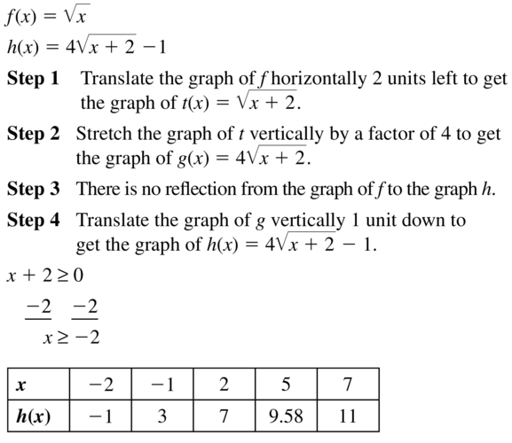 Big Ideas Math Algebra 1 Answer Key Chapter 10 Radical Functions and Equations 10.1 a 37.1