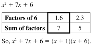 Big Ideas Math Algebra 1 Answer Key Chapter 10 Radical Functions and Equations 10.1 a 61