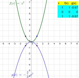 Big-Ideas-Math-Algebra-1-Answer-Key-Chapter-8-Graphing-Quadratic-Functions-60