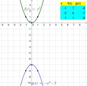 Big-Ideas-Math-Algebra-1-Answer-Key-Chapter-8-Graphing-Quadratic-Functions-64