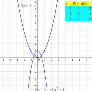 Big-Ideas-Math-Algebra-1-Answer-Key-Chapter-8-Graphing-Quadratic-Functions-65