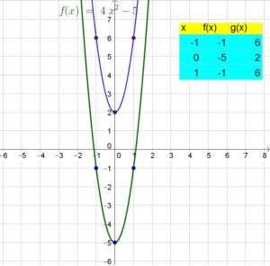 Big-Ideas-Math-Algebra-1-Answer-Key-Chapter-8-Graphing-Quadratic-Functions-69