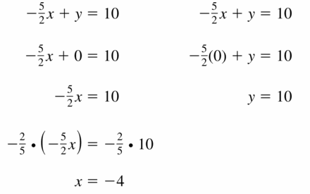 Big Ideas Math Algebra 1 Answers Chapter 3 Graphing Linear Functions 3.4 Question 21.1