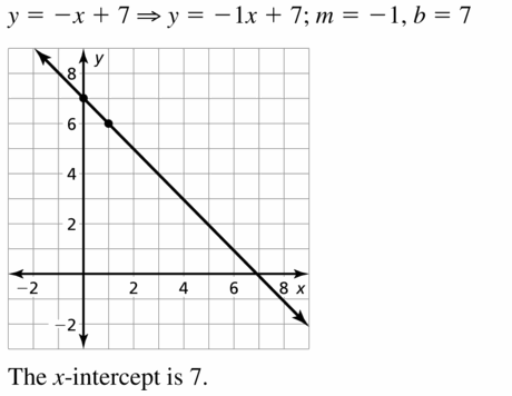 Big Ideas Math Algebra 1 Answers Chapter 3 Graphing Linear Functions 3.5 Question 25