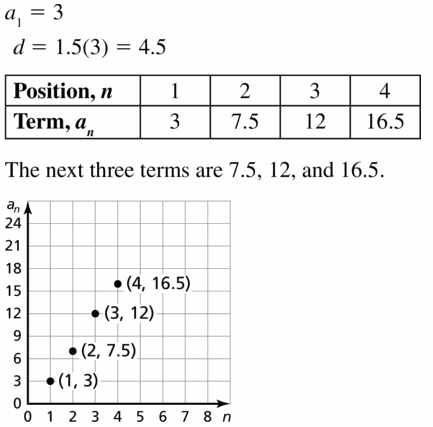 Big Ideas Math Algebra 1 Answers Chapter 4 Writing Linear Functions 4.6 Question 41