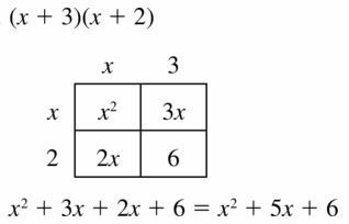 Big Ideas Math Algebra 1 Answers Chapter 7 Polynomial Equations and Factoring 7.2 Question 11