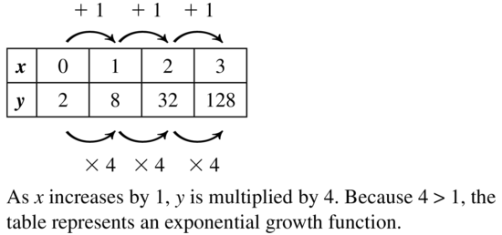 Big Ideas Math Algebra 1 Answers Chapter 9 Solving Quadratic Equations 9.2 a 67