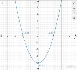 Big-Ideas-Math-Algebra-1-Solution-Key-Chapter-8-Graphing-Quadratic-Functions-94