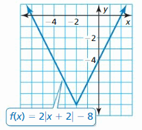 Big Ideas Math Algebra 2 Answers Chapter 1 Linear Functions 8