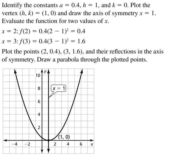 Big Ideas Math Algebra 2 Answers Chapter 2 Quadratic Functions 2.2 Question 13