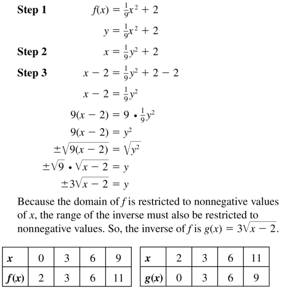 Big Ideas Math Answer Key Algebra 1 Chapter 10 Radical Functions and Equations 10.4 a 27.1