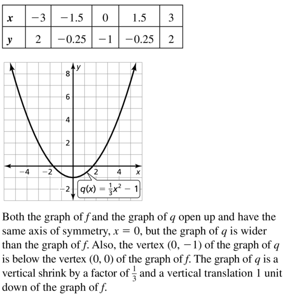 Big Ideas Math Answer Key Algebra 1 Chapter 10 Radical Functions and Equations 10.4 a 71