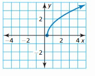 Big Ideas Math Answer Key Algebra 2 Chapter 5 Rational Exponents and Radical Functions 81