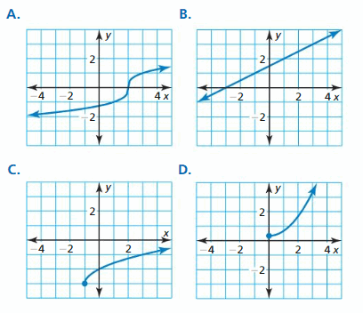 Big Ideas Math Answer Key Algebra 2 Chapter 5 Rational Exponents and Radical Functions 82