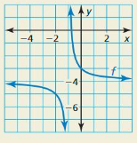 Big Ideas Math Answer Key Algebra 2 Chapter 7 Rational Functions 7.4 10