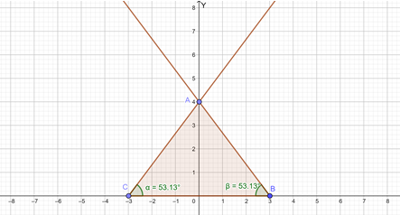 Big Ideas Math Answers 5.4 Equilateral and Isosceles Triangles_3_ii