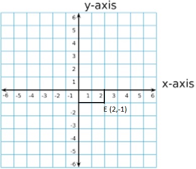 Big Ideas Math Algebra 1 Answers Chapter 3 Graphing Linear Functions Ccss Math Answers