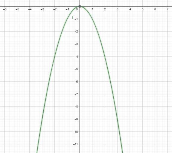 Big Ideas Math Answers Algebra 1 Chapter 8 Graphing Quadratic Functions Mathematical Practices_1