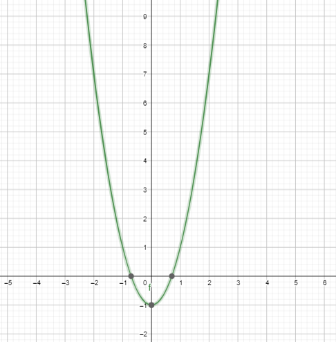 Big Ideas Math Answers Algebra 1 Chapter 8 Graphing Quadratic Functions Mathematical Practices_4