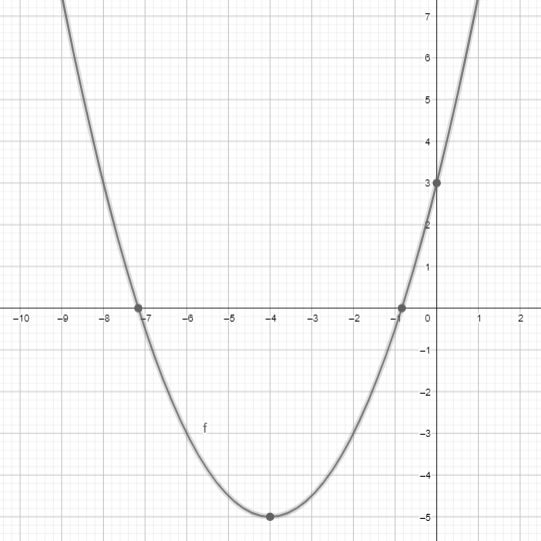 Big Ideas Math Answers Algebra 1 Chapter 8 Graphing Quadratic Functions Mathematical Practices_5