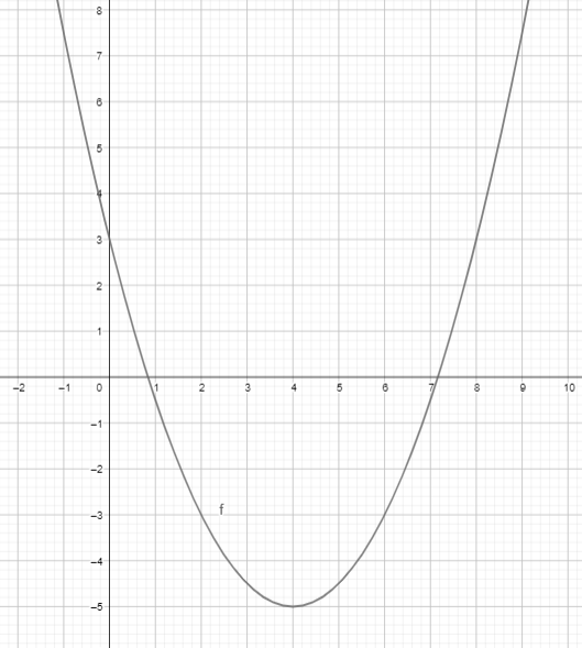 Big Ideas Math Answers Algebra 1 Chapter 8 Graphing Quadratic Functions Mathematical Practices_6