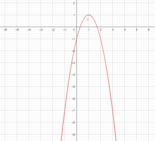 Big Ideas Math Answers Algebra 1 Chapter 8 Graphing Quadratic Functions Mathematical Practices_8