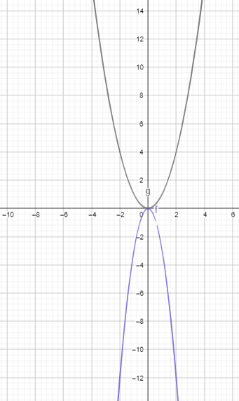 Big Ideas Math Answers Algebra 1 Chapter 8 Lesson 8.1 Graphing f(x) = ax2_6