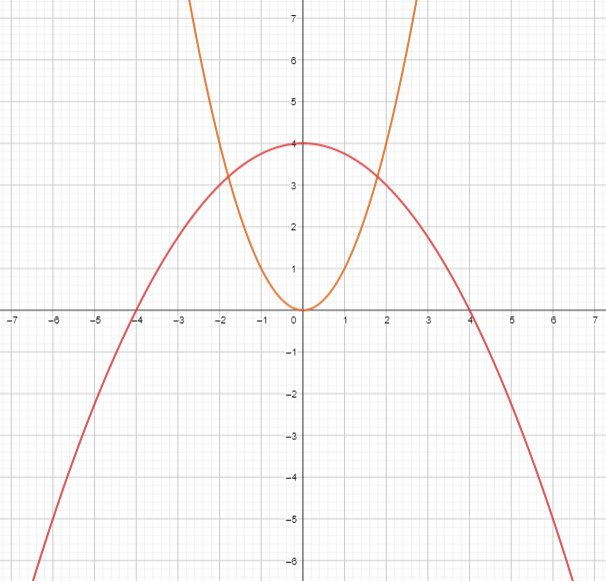 Big Ideas Math Answers Algebra 1 Chapter 8 Lesson 8.2 Graphing f(x) = ax2 + c_4