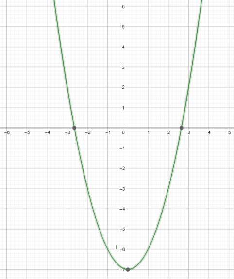 Big Ideas Math Answers Algebra 1 Chapter 8 Lesson 8.2 Graphing f(x) = ax2 + c_Exploration_2a