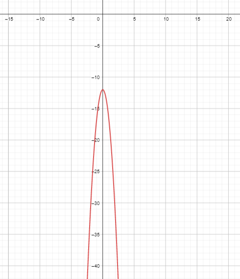 Big Ideas Math Answers Algebra 1 Chapter 8 Lesson 8.3 Graphing f(x) = ax2 + bx + c_6